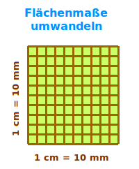 Bildbeschreibung und Urheberrecht