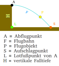 Bildbeschreibung und Urheberrecht