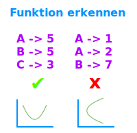 Bildbeschreibung und Urheberrecht