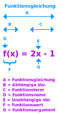 Bildbeschreibung und Urheberrecht