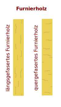 Bildbeschreibung und Urheberrecht