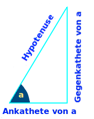 Bildbeschreibung und Urheberrecht