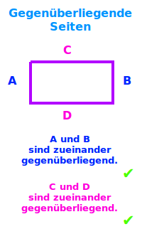 Bildbeschreibung und Urheberrecht