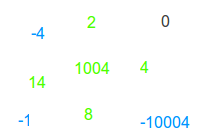 Bildbeschreibung und Urheberrecht