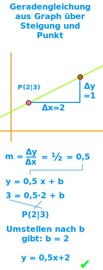 Bildbeschreibung und Urheberrecht