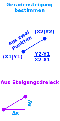Bildbeschreibung und Urheberrecht