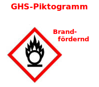 Bildbeschreibung und Urheberrecht