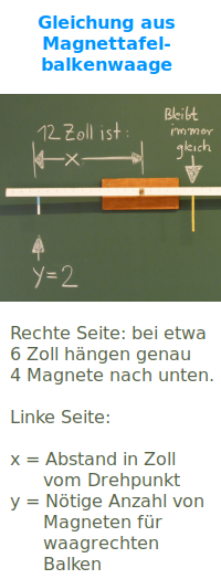 Bildbeschreibung und Urheberrecht