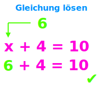 Bildbeschreibung und Urheberrecht