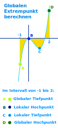 Bildbeschreibung und Urheberrecht