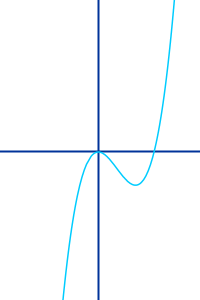 Bildbeschreibung und Urheberrecht