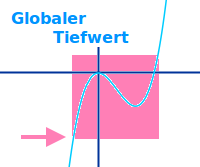 Bildbeschreibung und Urheberrecht