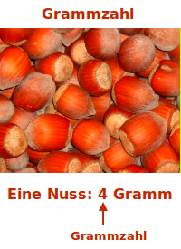 Bildbeschreibung und Urheberrecht