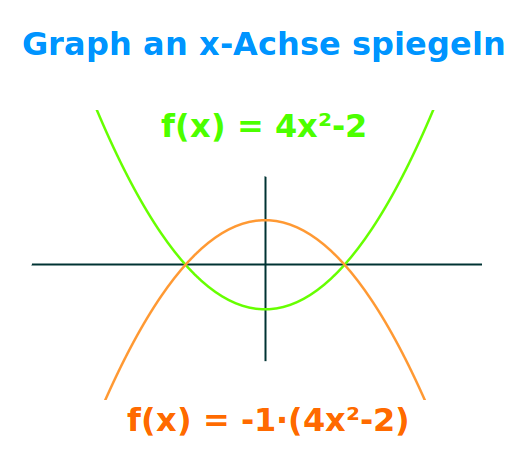 Bildbeschreibung und Urheberrecht