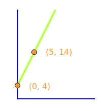 Bildbeschreibung und Urheberrecht