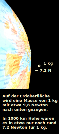 Bildbeschreibung und Urheberrecht