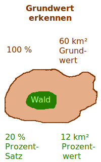 Bildbeschreibung und Urheberrecht