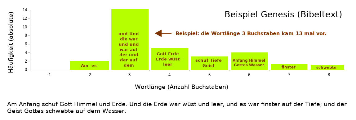 Bildbeschreibung und Urheberrecht