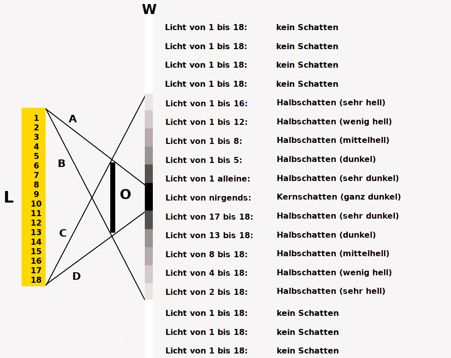 Bildbeschreibung und Urheberrecht