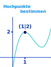 Bildbeschreibung und Urheberrecht