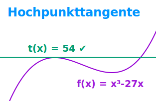 Bildbeschreibung und Urheberrecht