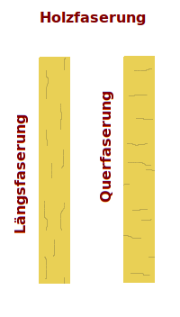 Bildbeschreibung und Urheberrecht