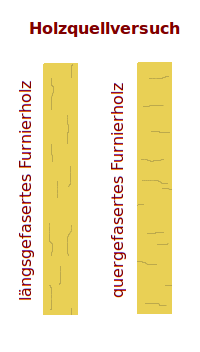 Bildbeschreibung und Urheberrecht