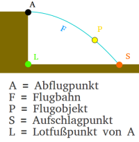 Bildbeschreibung und Urheberrecht