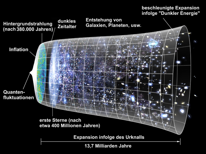 Bildbeschreibung und Urheberrecht