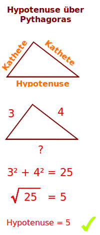 Bildbeschreibung und Urheberrecht