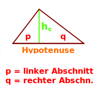 Bildbeschreibung und Urheberrecht