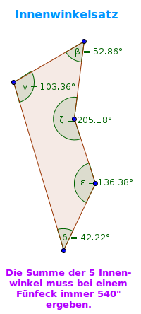 Bildbeschreibung und Urheberrecht