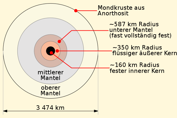 Bildbeschreibung und Urheberrecht