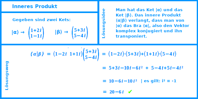 Bildbeschreibung und Urheberrecht