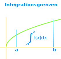 Bildbeschreibung und Urheberrecht