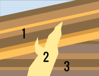 Bildbeschreibung und Urheberrecht