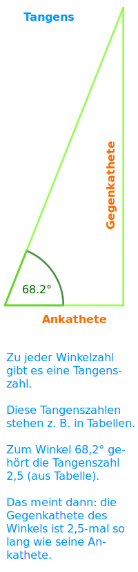 Bildbeschreibung und Urheberrecht