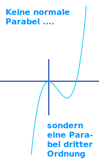 Bildbeschreibung und Urheberrecht