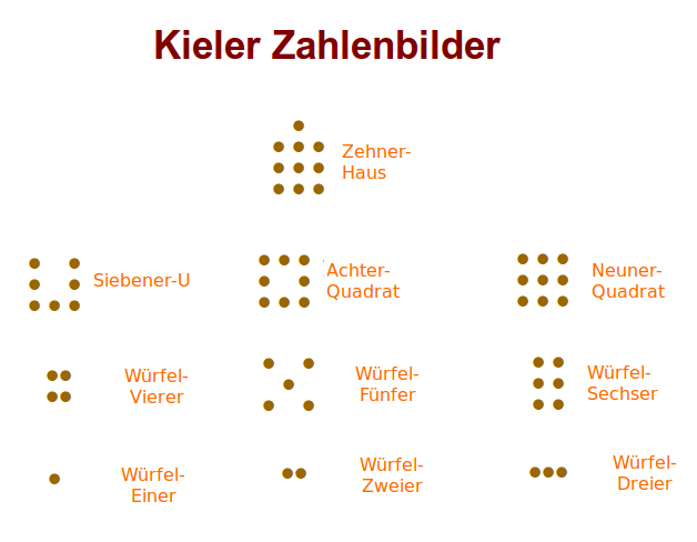 Bildbeschreibung und Urheberrecht