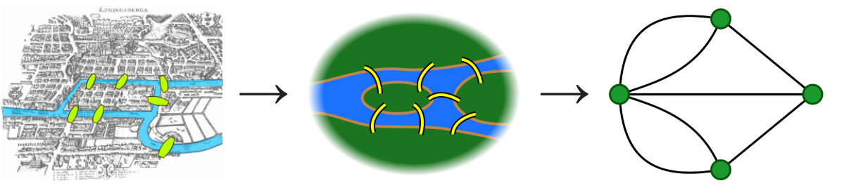 Bildbeschreibung und Urheberrecht