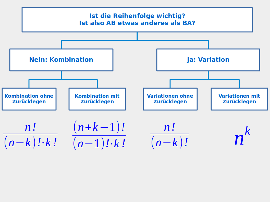 Bildbeschreibung und Urheberrecht