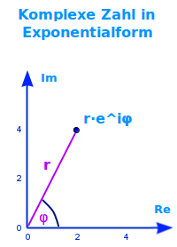 Bildbeschreibung und Urheberrecht