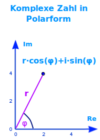 Bildbeschreibung und Urheberrecht