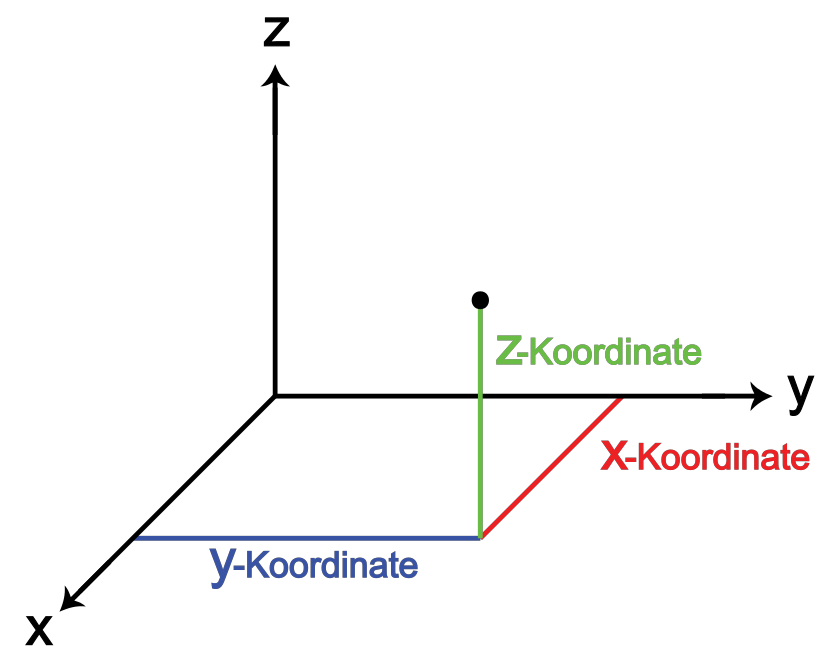 Bildbeschreibung und Urheberrecht