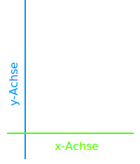 Bildbeschreibung und Urheberrecht