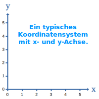 Bildbeschreibung und Urheberrecht