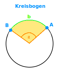 Bildbeschreibung und Urheberrecht