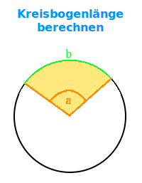 Bildbeschreibung und Urheberrecht