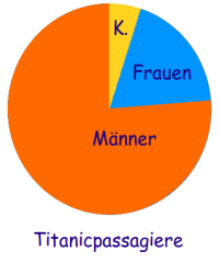 Bildbeschreibung und Urheberrecht