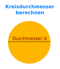 Bildbeschreibung und Urheberrecht